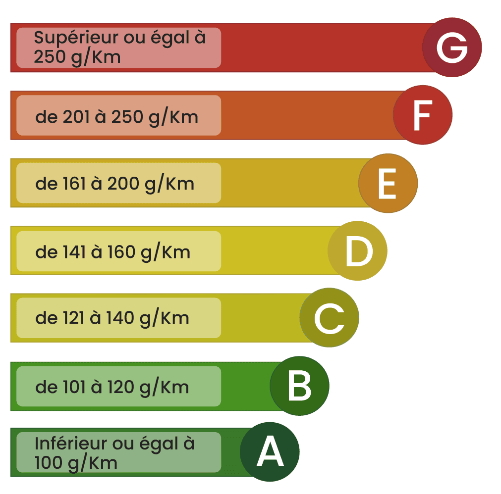 Qu'est-ce que le bonus écologique ?